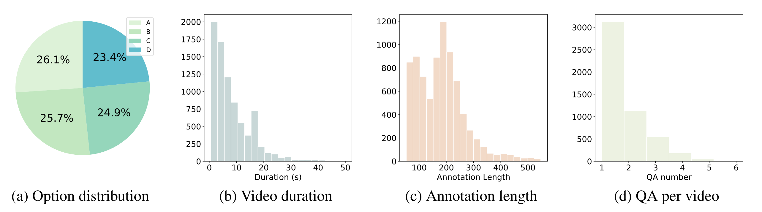 data-composition